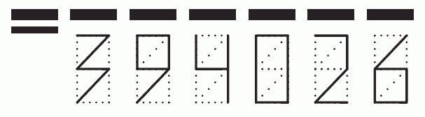 Пример заполнения индекса 394026