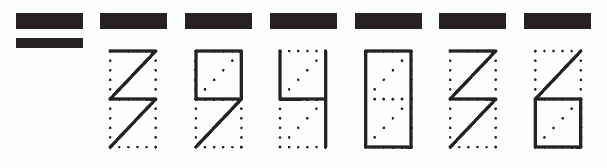 Пример заполнения индекса 394036