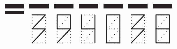 Пример заполнения индекса 394038