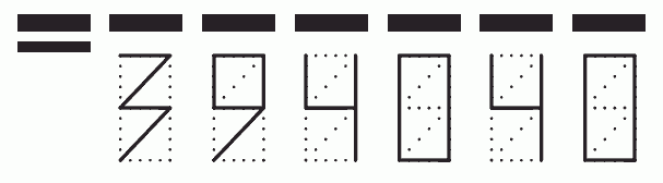 Пример заполнения индекса 394040