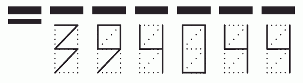 Пример заполнения индекса 394044