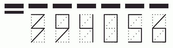 Пример заполнения индекса 394056