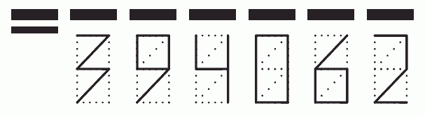 Пример заполнения индекса 394062