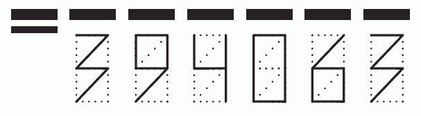 Пример заполнения индекса 394063