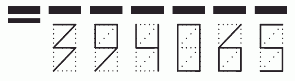 Пример заполнения индекса 394065