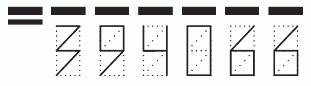 Пример заполнения индекса 394066