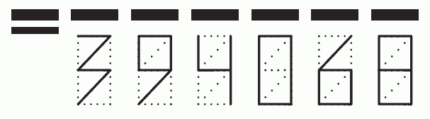 Пример заполнения индекса 394068