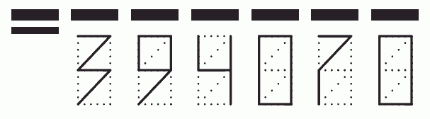 Пример заполнения индекса 394070