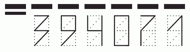 Пример заполнения индекса 394071