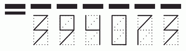 Пример заполнения индекса 394073