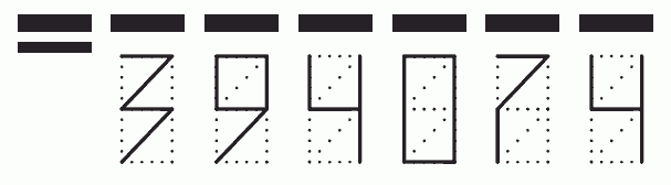 Пример заполнения индекса 394074