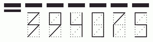 Пример заполнения индекса 394075