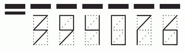 Пример заполнения индекса 394076