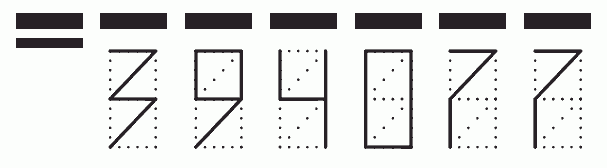 Пример заполнения индекса 394077