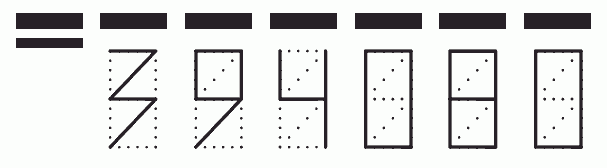 Пример заполнения индекса 394080