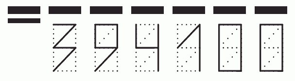 Пример заполнения индекса 394100