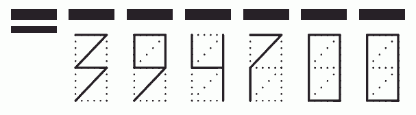 Пример заполнения индекса 394700