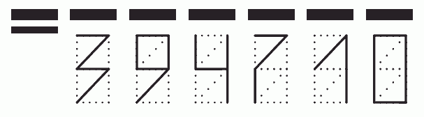 Пример заполнения индекса 394710