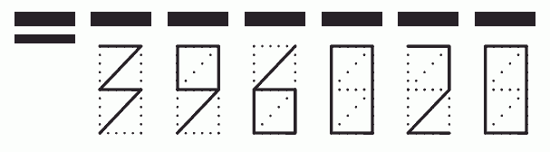 Пример заполнения индекса 396020