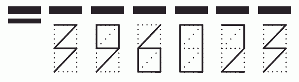 Пример заполнения индекса 396023