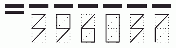 Пример заполнения индекса 396037