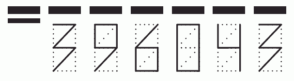 Пример заполнения индекса 396043