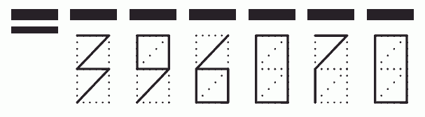 Пример заполнения индекса 396070