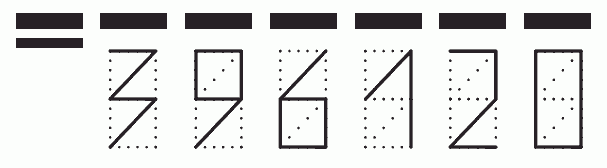 Пример заполнения индекса 396120