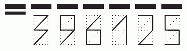 Пример заполнения индекса 396125