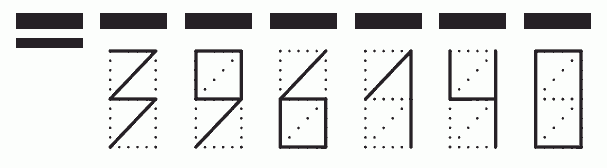 Пример заполнения индекса 396140