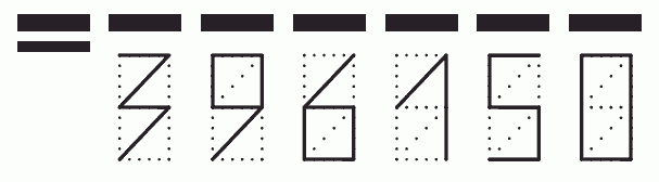 Пример заполнения индекса 396150