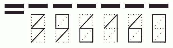 Пример заполнения индекса 396160