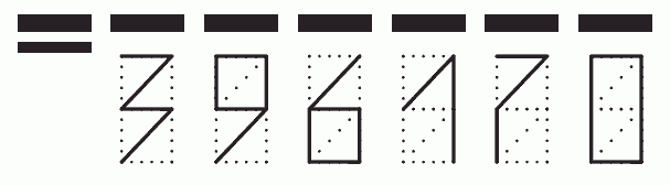 Пример заполнения индекса 396170