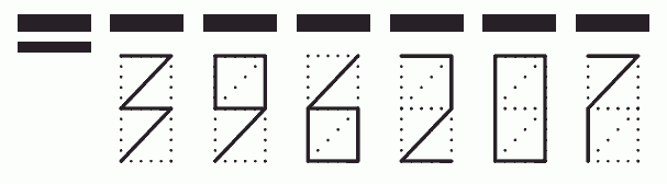 Пример заполнения индекса 396207