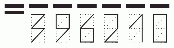 Пример заполнения индекса 396210