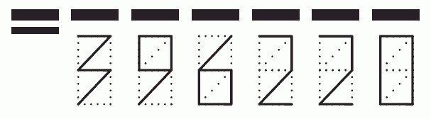 Пример заполнения индекса 396220