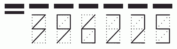 Пример заполнения индекса 396225