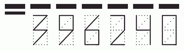 Пример заполнения индекса 396240