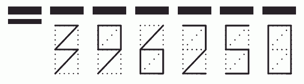 Пример заполнения индекса 396250