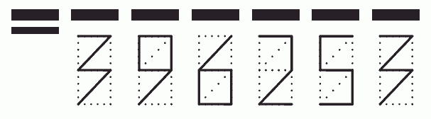 Пример заполнения индекса 396253