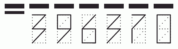 Пример заполнения индекса 396370