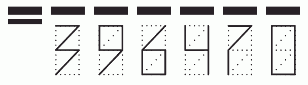 Пример заполнения индекса 396470