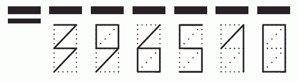 Пример заполнения индекса 396510