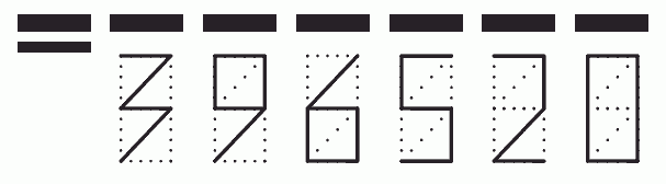 Пример заполнения индекса 396520