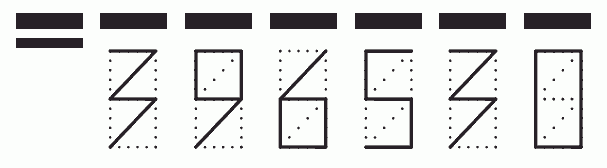 Пример заполнения индекса 396530