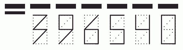 Пример заполнения индекса 396540