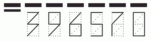 Пример заполнения индекса 396570