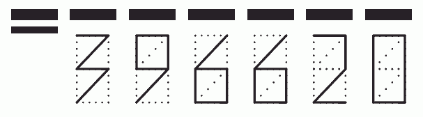 Пример заполнения индекса 396620