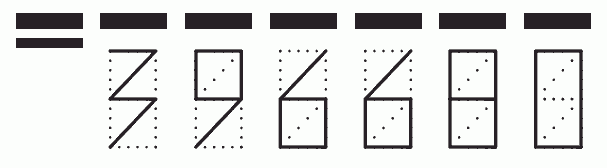 Пример заполнения индекса 396680