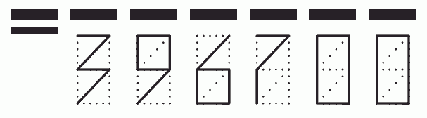 Пример заполнения индекса 396700